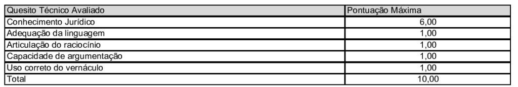 Edital Delegado RS: critérios de avaliação da prova oral 
