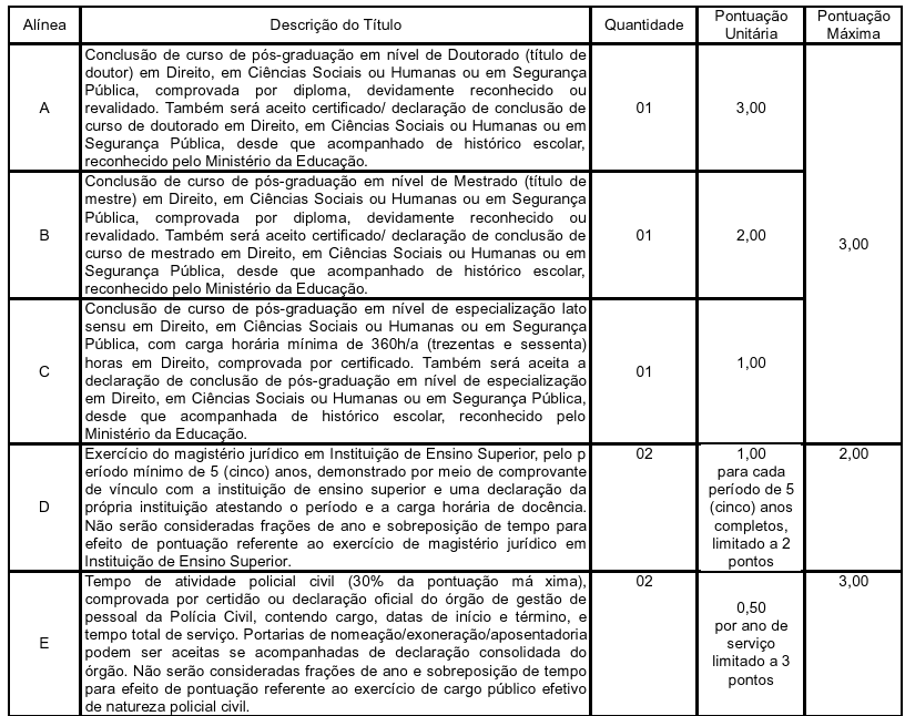 Concurso Delegado RS: títulos aceitos e pontuação