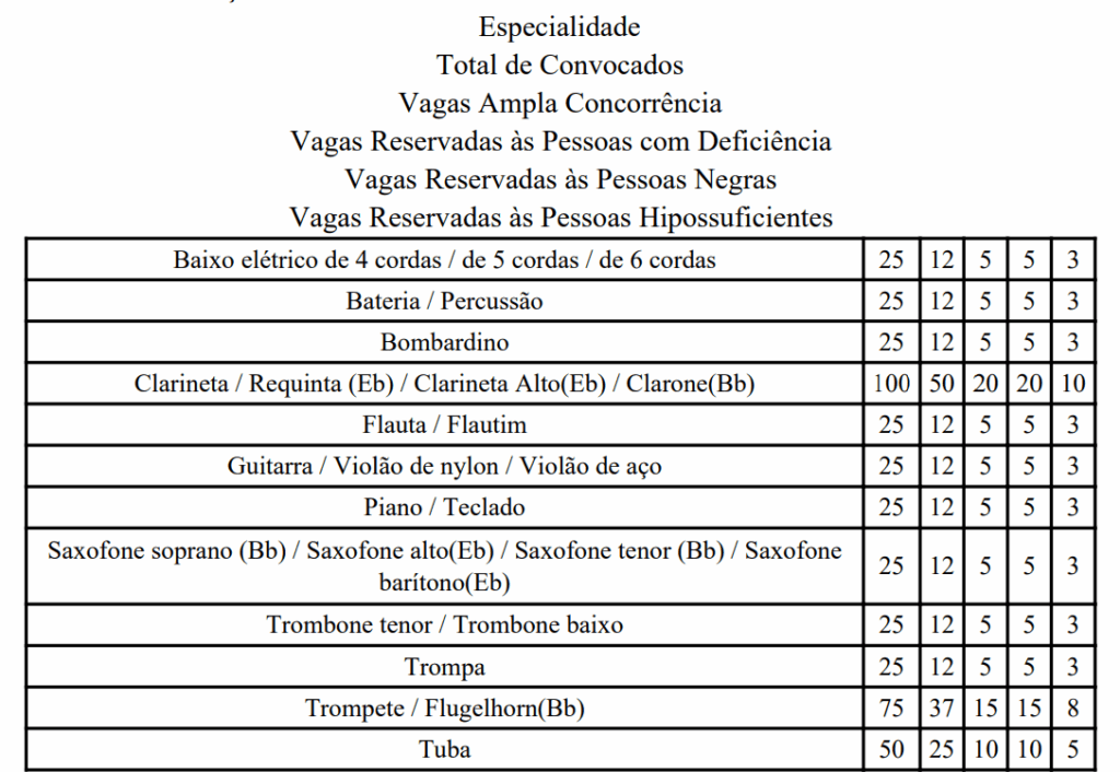 Concurso Bombeiros DF retificação