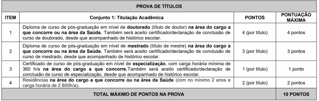 Concurso SES SC: Prova de títulos