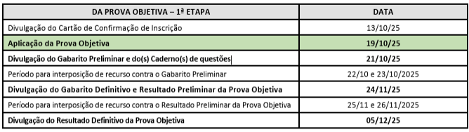 Gabarito ENARE extraoficial: cronograma