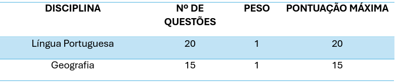 Edital PSS IBGE 2025: disciplinas do cargo de Agente