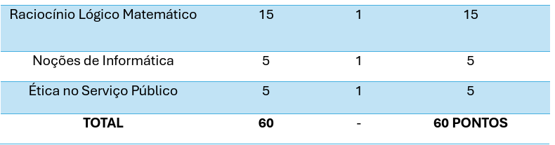 Edital PSS IBGE 2025: disciplinas do cargo de Agente 1.1