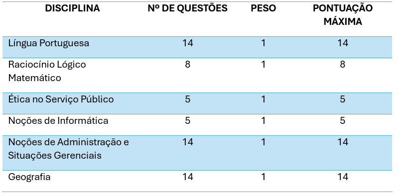 Edital PSS IBGE 2025: estrutura de  prova para o cargo de supervisor 