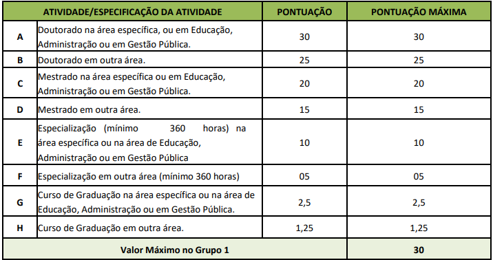 Concurso IFMT: titulos