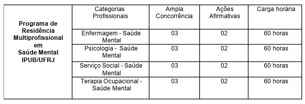 Residência UFRJ: distribuição de vagas