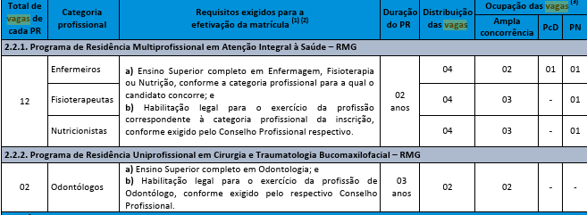 Residência HMMG: distribuição de vagas 2025