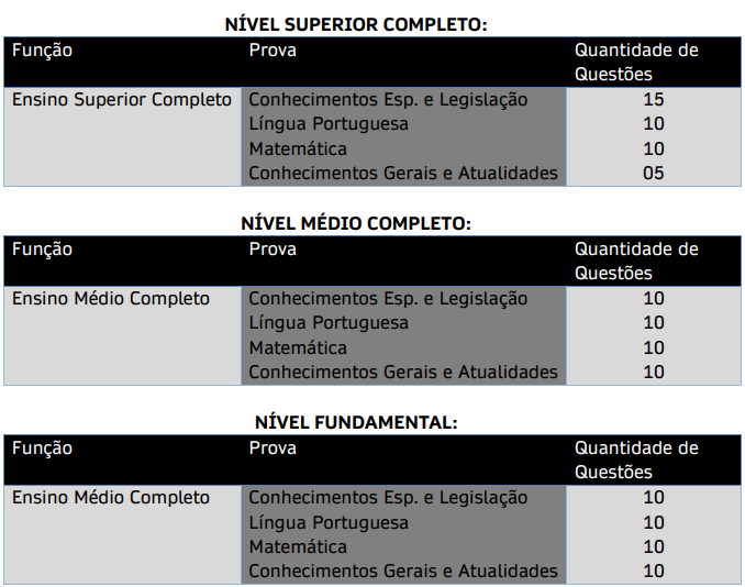 Concurso Fartura SP: disciplinas