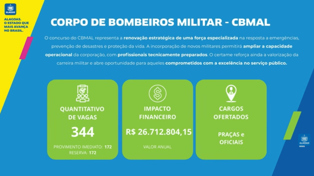 Concurso CBM AL: Anunciado