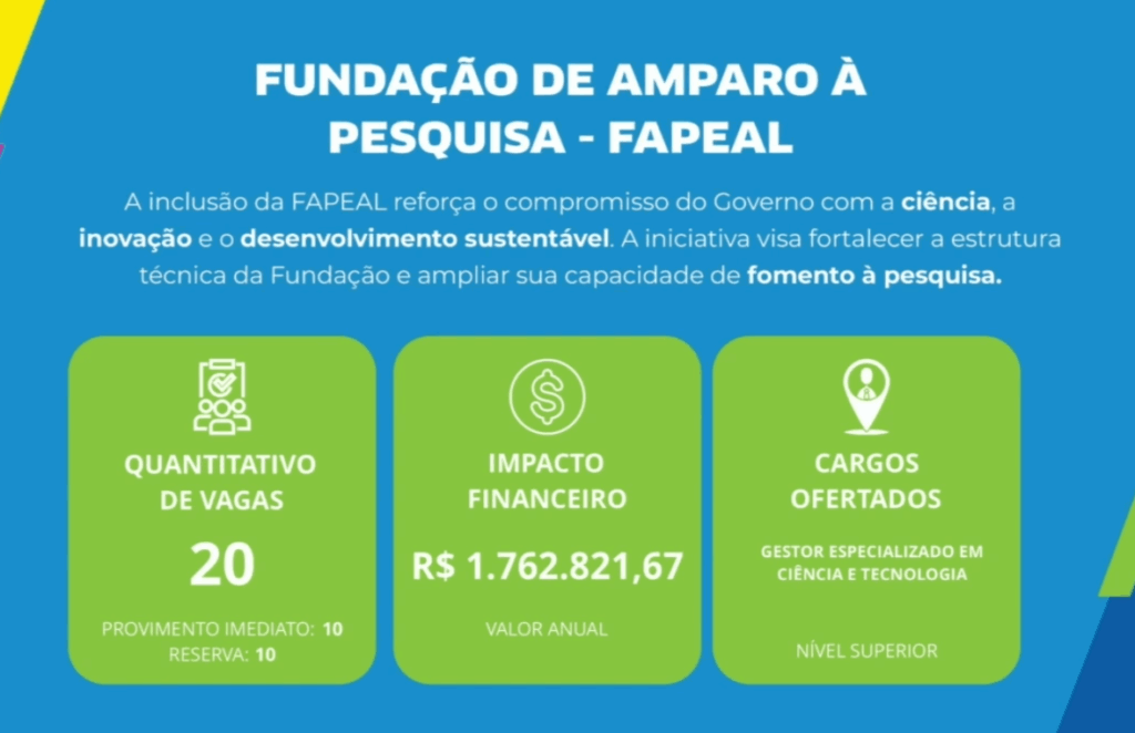 Concurso FAPEAL anunciado