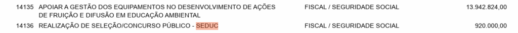 Concurso SEDUC CE: previsão no PLOA 2026
