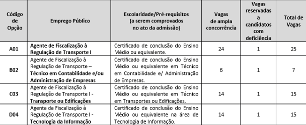Concurso ARTESP 2025: vagas de nível médio 
