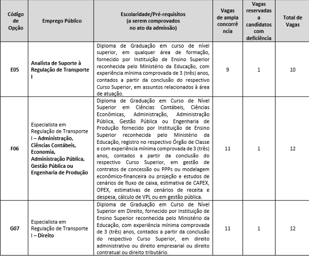 Concurso ARTESP: cargos de nível superior 