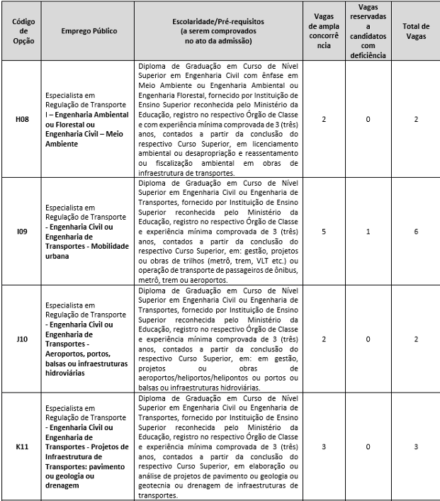 Concurso ARTESP: vagas de nível superior 