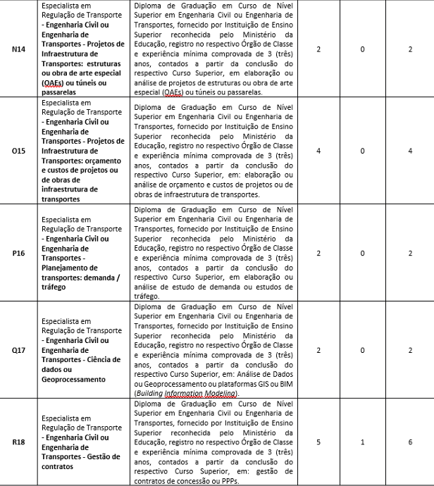 Concurso ARTESP: vagas de nível superior 