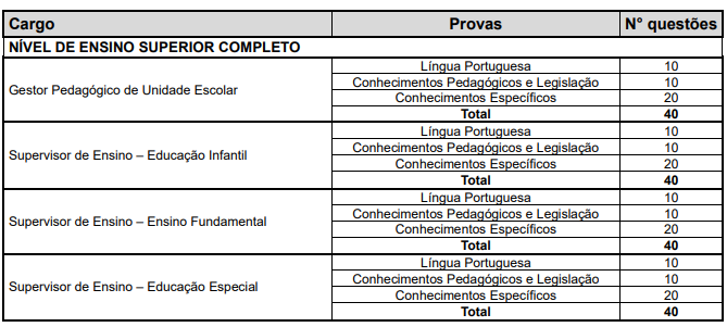 Concurso SME Jaboticabal SP: disciplinas
