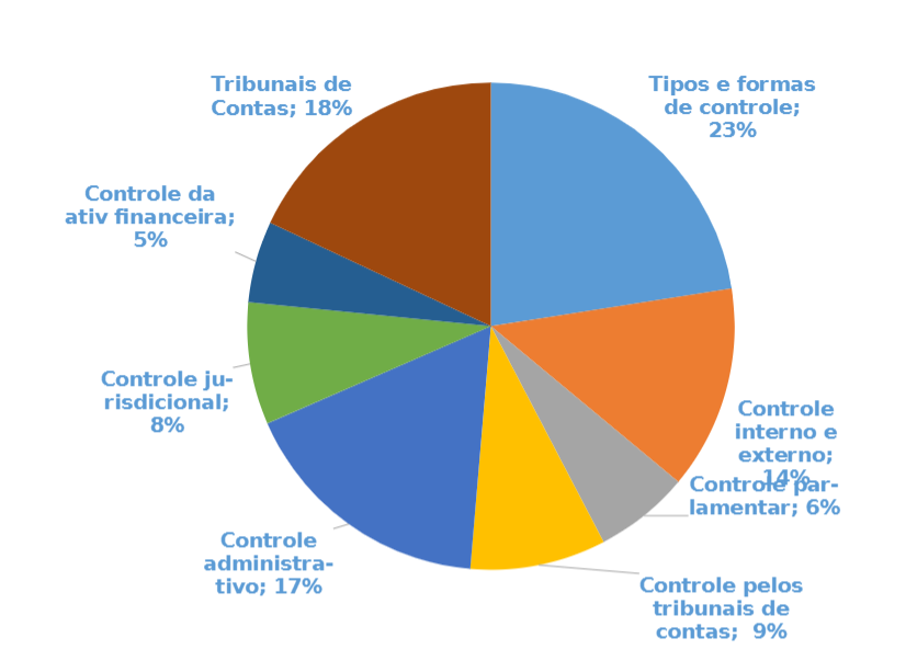 Concurso TCU Auditor: Estudos em Controle Externo