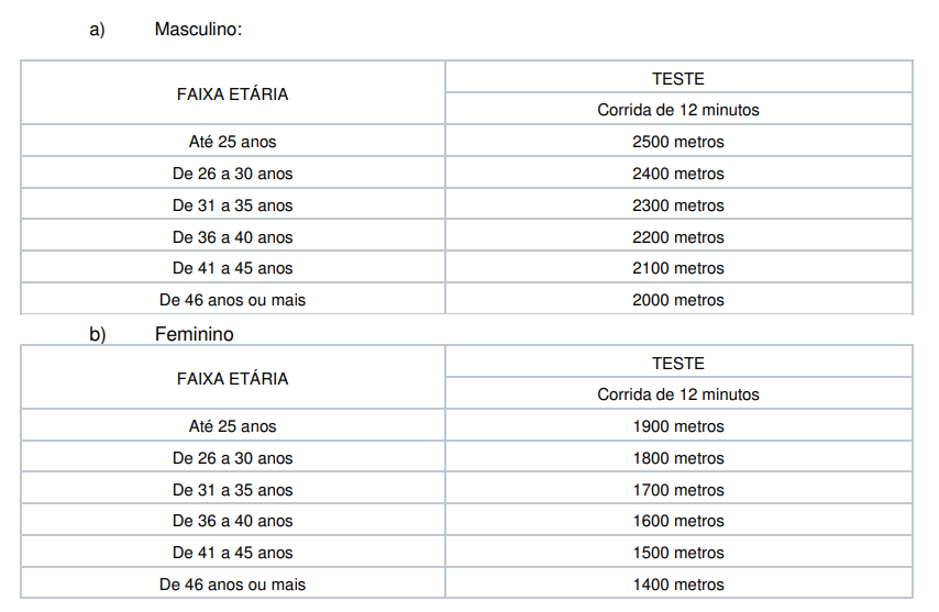 Concurso Delegado Amapá: TAF 2017