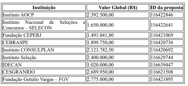 Concurso Polícia Civil RJ: Bancas na disputa