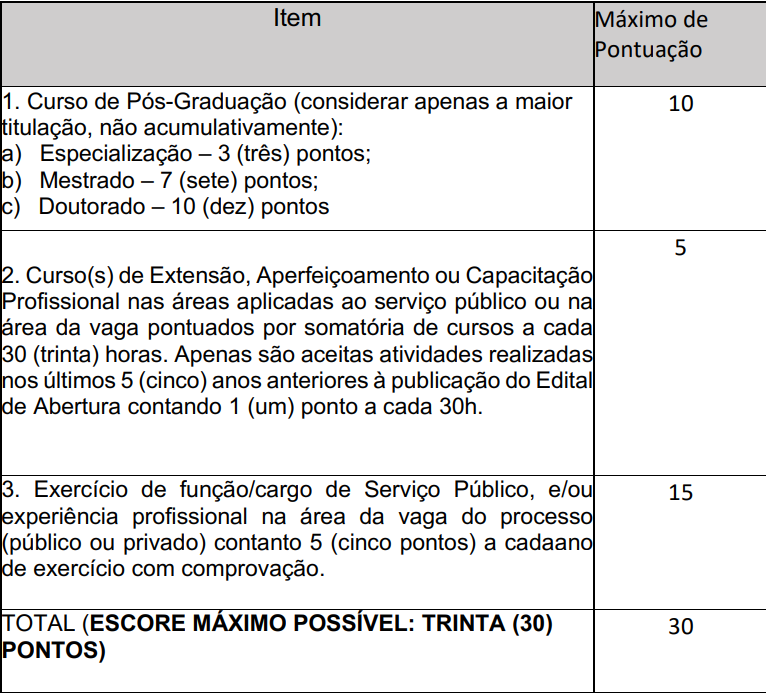 Edital UNESPAR: Avaliação de títulos