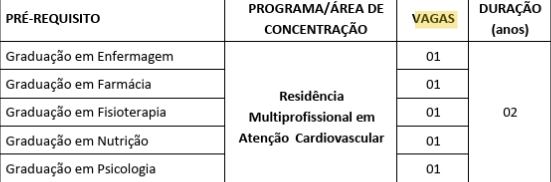 Residência HCOR 2026: distribuição das vagas