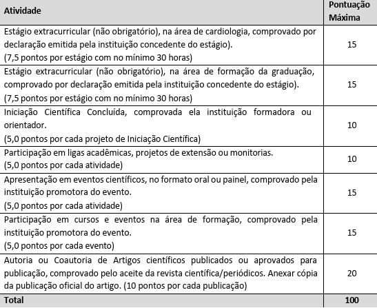 Residência HCor 2026: avaliação de currículo 