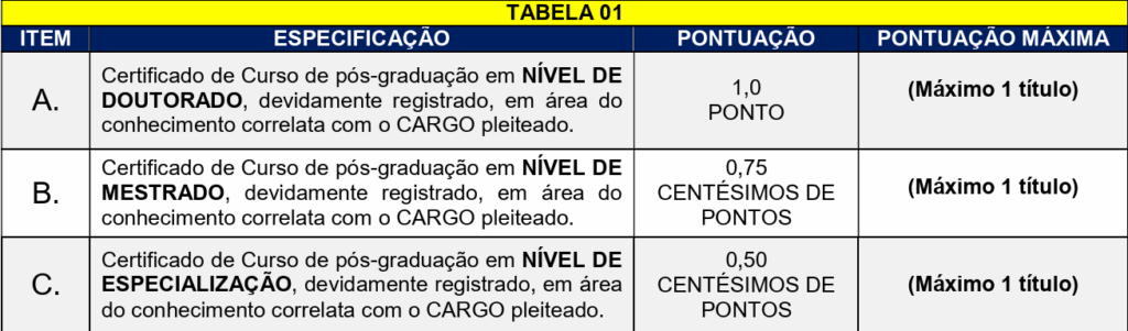 Concurso SME Vargem Bonita SC: Avaliação de títulos