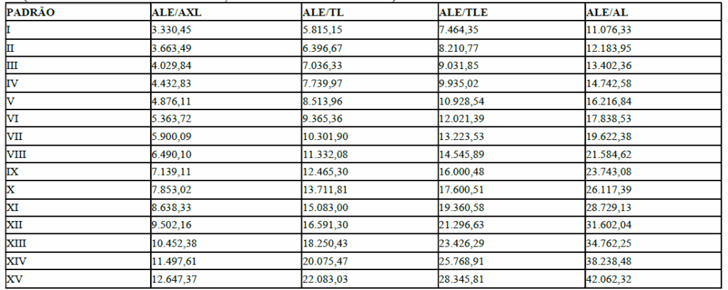 Concurso ALE RR: Tabela de Remuneração (Vigência/2026)