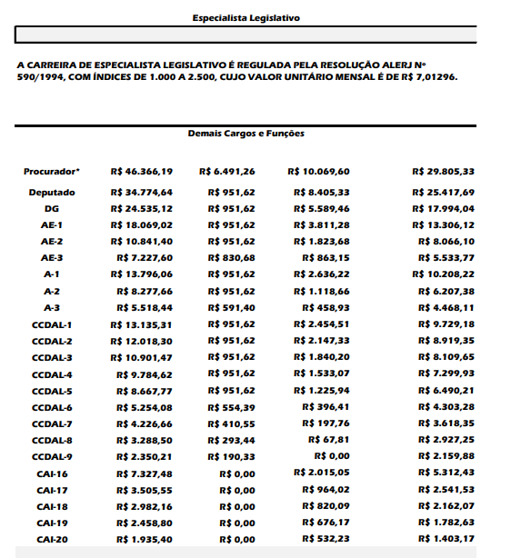 Concurso ALERJ: remuneração.