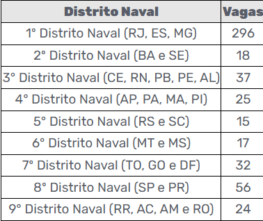 Edital Marinha SMV Oficiais 2026: vagas 