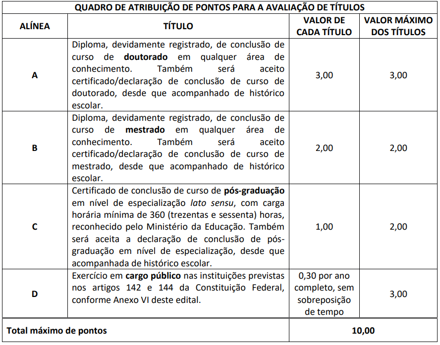 Concurso PRF 2021: Avaliação de títulos