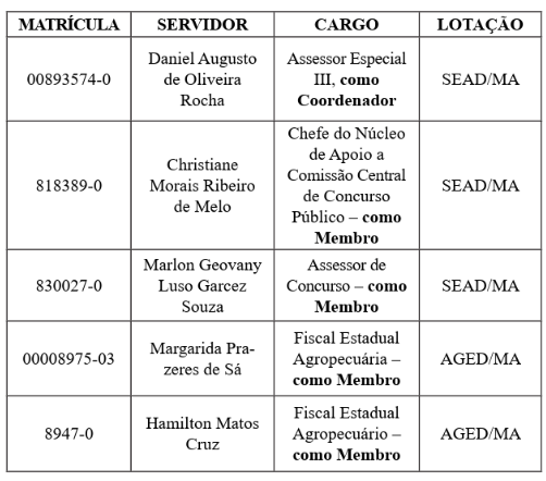 Concurso AGED MA: comissão Setorial Formada (Portaria 261)