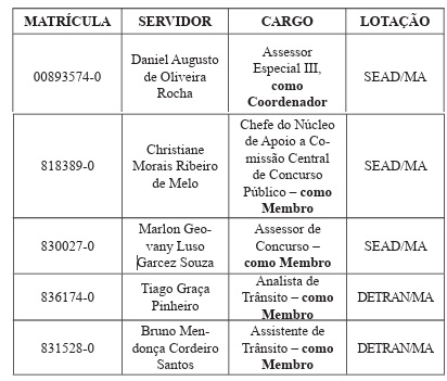 Concurso DETRAN MA: Comissão Setorial Formada
