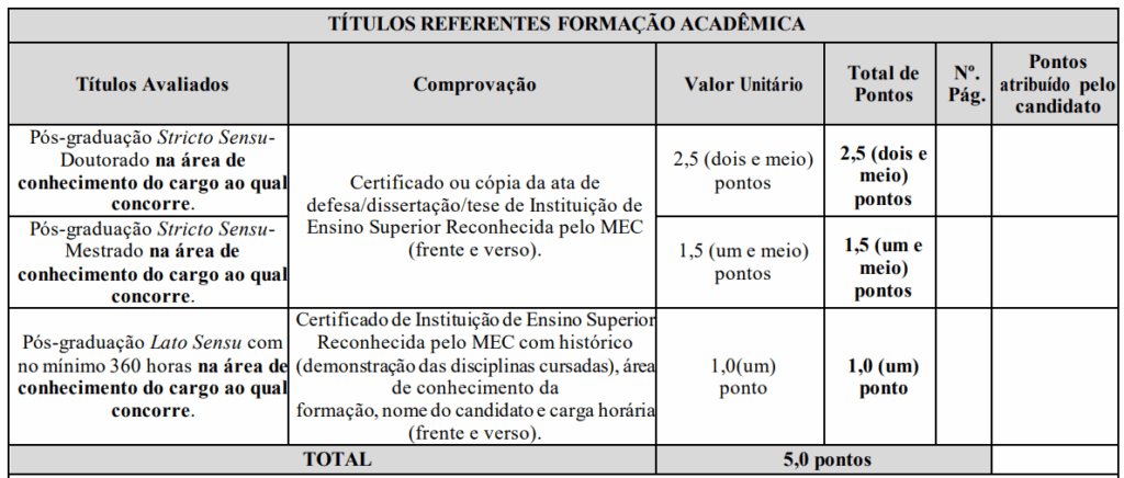Concurso Câmara Igaratinga MG: Prova de títulos