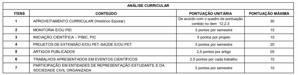 Residência SES PE: Prova de títulos