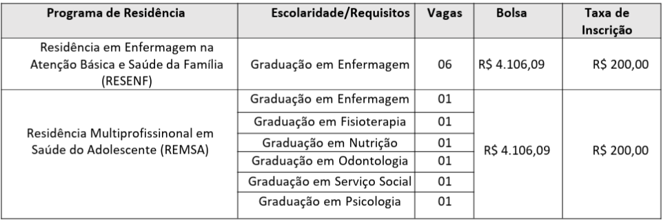 
Residência UFSJ 2026: quadro de vagas 