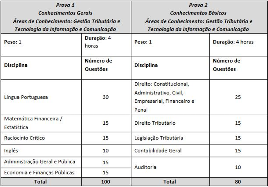 Edital SEFAZ SP: provas 
