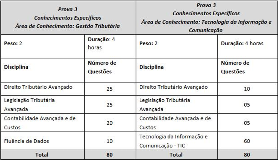 Edital SEFAZ SP: provas 1.1