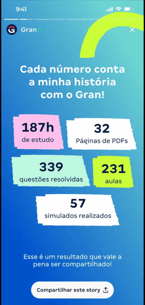 Retrospectiva Gran 2025: estatística dos estudos