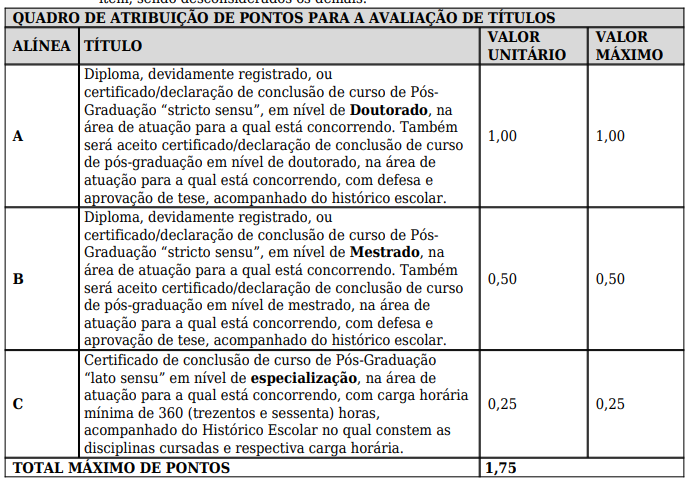 Edital sesapi: avaliação de títulos 