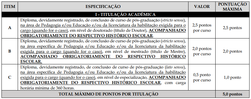 Concurso SME Campos dos Goytacazes RJ: titulos