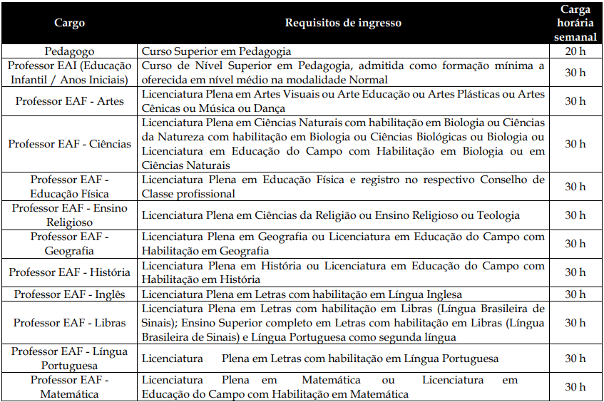 Concurso SME Campos dos Goytacazes RJ: requisitos