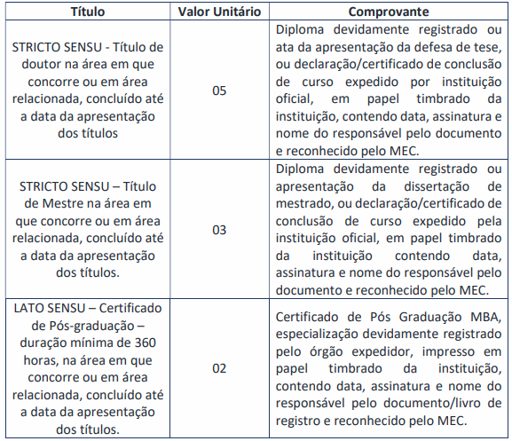 Concurso Ribeirão do Sul SP: titulos