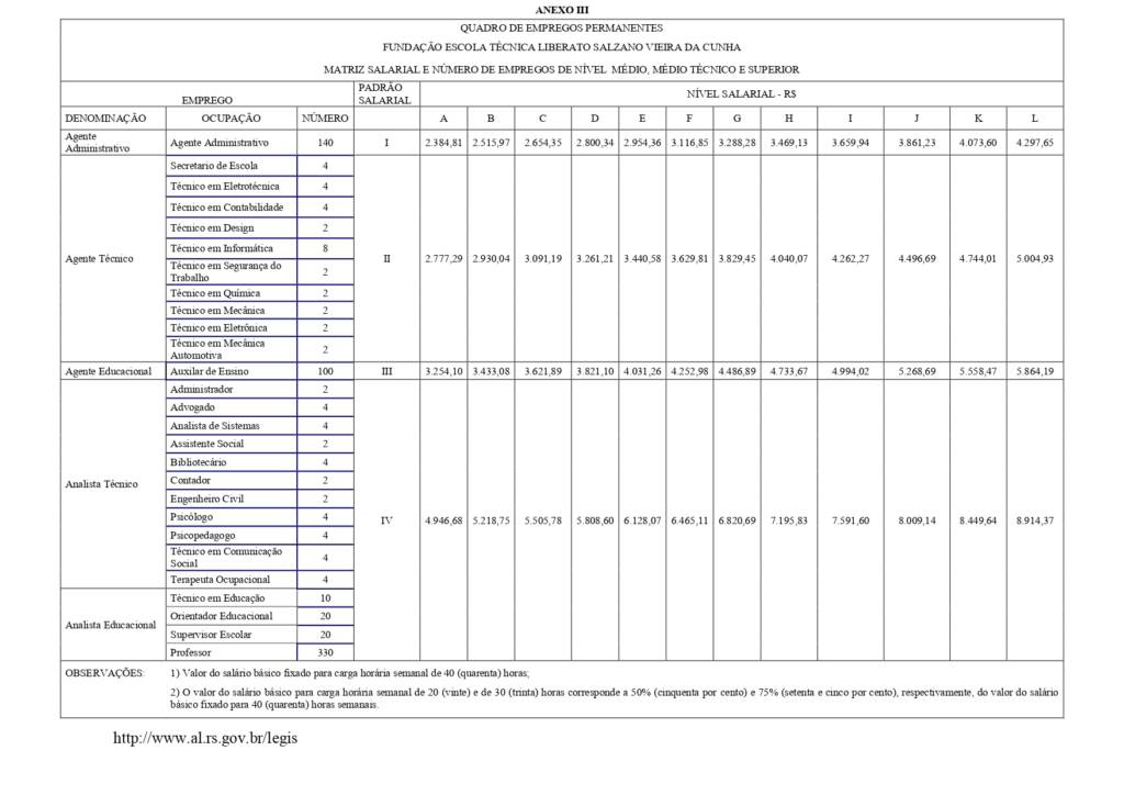 Concurso Fundação Liberato RS: Carreira