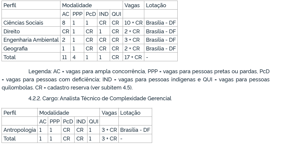 Edital IBAMA/INCRA: distribuição de vagas