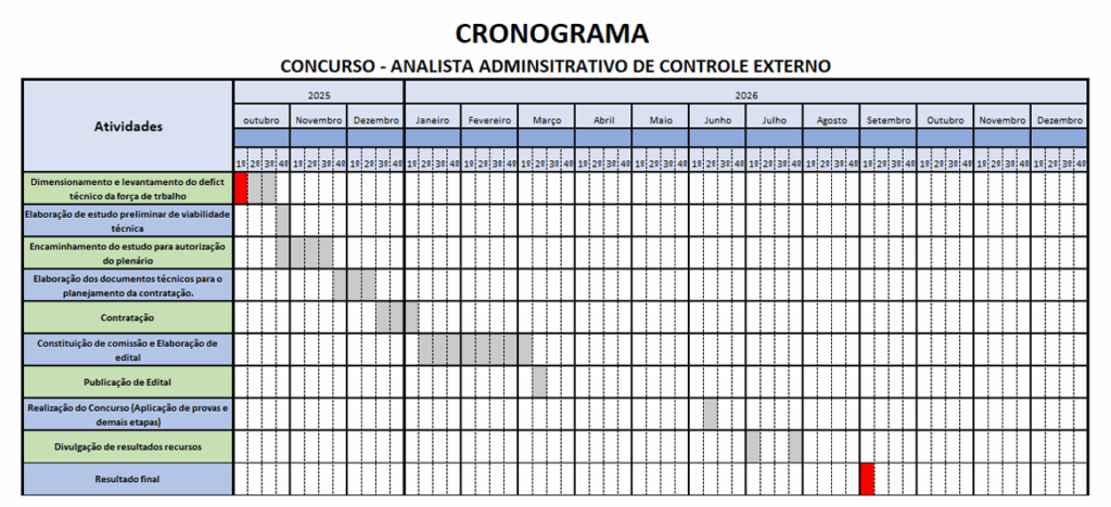Concurso TCDF: Cronograma do próximo certame