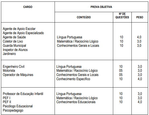 Concurso Cajobi SP: disciplinas