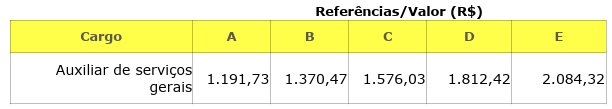 Concurso MP BA: vencimento básico (Lei n° 14.773/2024) 