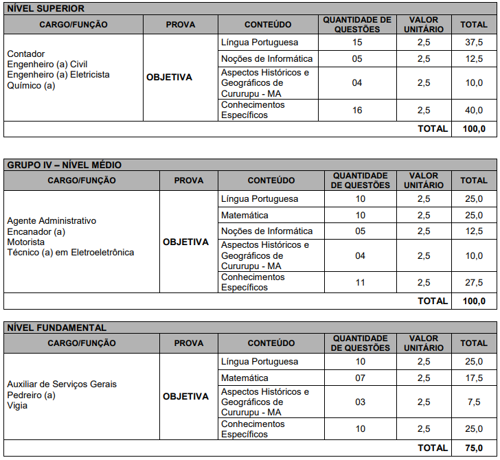 Concurso SAAE de Cururupu MA: disciplinas