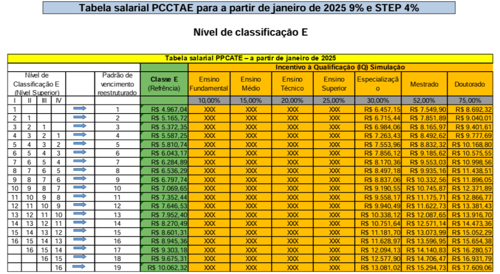 Concurso UFLA: Estrutura remuneratória
